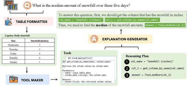 Figure 3 for TART: An Open-Source Tool-Augmented Framework for Explainable Table-based Reasoning