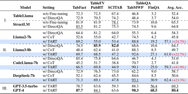 Figure 2 for TART: An Open-Source Tool-Augmented Framework for Explainable Table-based Reasoning