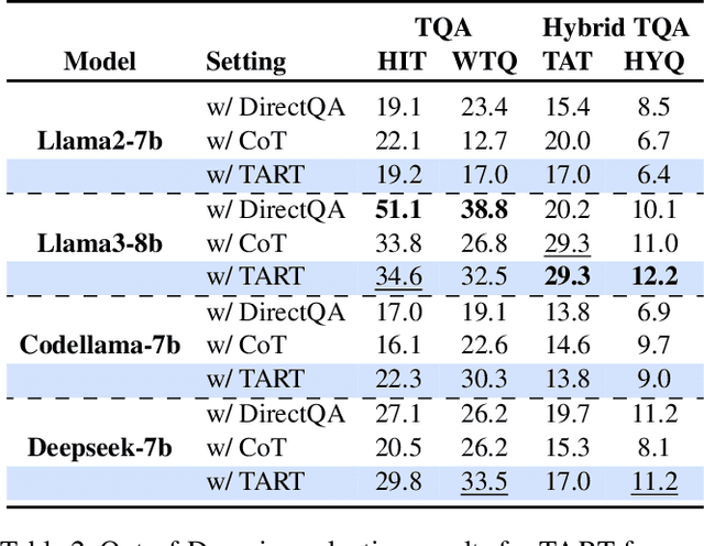 Figure 4 for TART: An Open-Source Tool-Augmented Framework for Explainable Table-based Reasoning