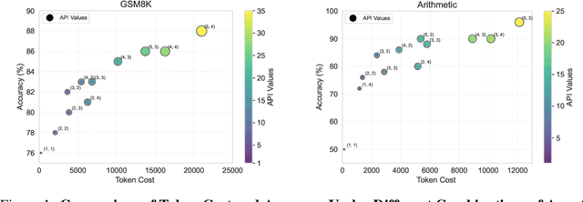 Figure 1 for GroupDebate: Enhancing the Efficiency of Multi-Agent Debate Using Group Discussion