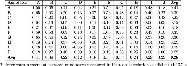 Figure 2 for Generating Feedback-Ladders for Logical Errors in Programming using Large Language Models