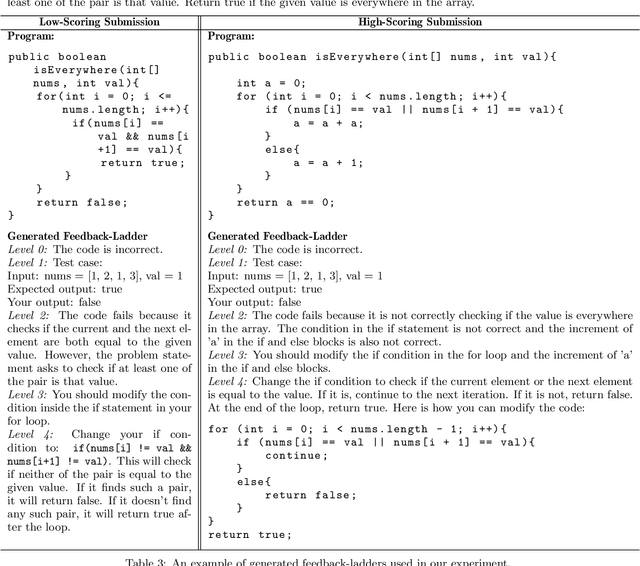 Figure 4 for Generating Feedback-Ladders for Logical Errors in Programming using Large Language Models