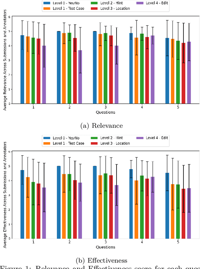 Figure 1 for Generating Feedback-Ladders for Logical Errors in Programming using Large Language Models