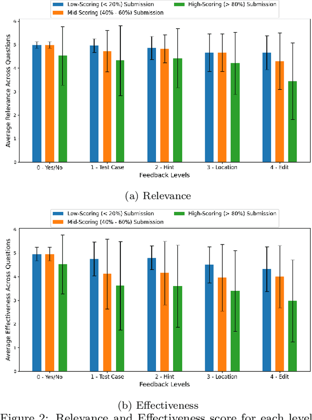 Figure 3 for Generating Feedback-Ladders for Logical Errors in Programming using Large Language Models