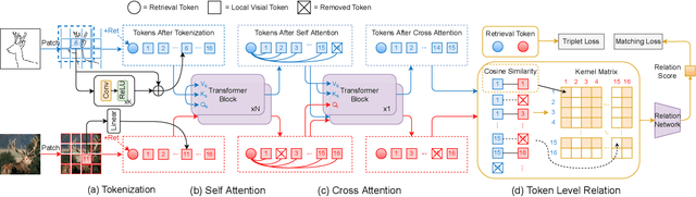 Figure 2 for Zero-Shot Everything Sketch-Based Image Retrieval, and in Explainable Style