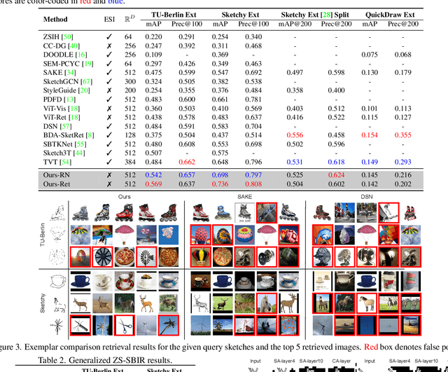 Figure 3 for Zero-Shot Everything Sketch-Based Image Retrieval, and in Explainable Style