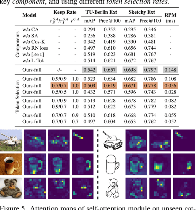 Figure 4 for Zero-Shot Everything Sketch-Based Image Retrieval, and in Explainable Style