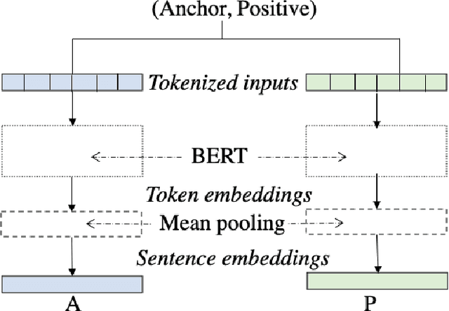 Figure 3 for Analysis of Climate Campaigns on Social Media using Bayesian Model Averaging