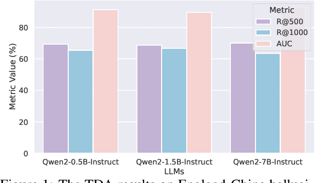 Figure 2 for Enhancing Training Data Attribution for Large Language Models with Fitting Error Consideration