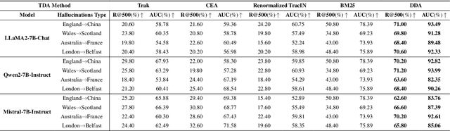 Figure 1 for Enhancing Training Data Attribution for Large Language Models with Fitting Error Consideration