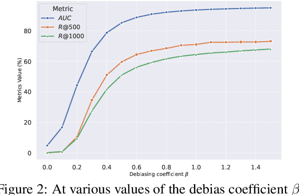 Figure 3 for Enhancing Training Data Attribution for Large Language Models with Fitting Error Consideration