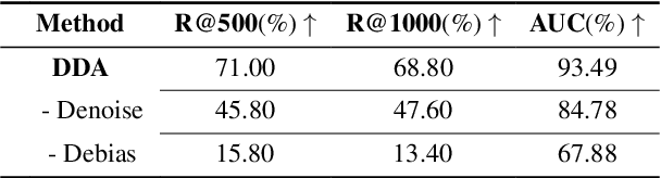 Figure 4 for Enhancing Training Data Attribution for Large Language Models with Fitting Error Consideration