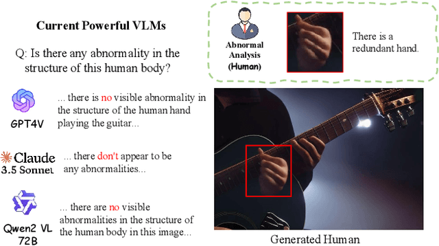 Figure 1 for Is this Generated Person Existed in Real-world? Fine-grained Detecting and Calibrating Abnormal Human-body