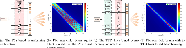 Figure 3 for Deep Learning Based Near-Field User Localization with Beam Squint in Wideband XL-MIMO Systems