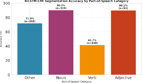 Figure 1 for Subword Tokenization Strategies for Kurdish Word Embeddings
