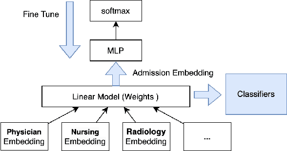 Figure 2 for FineEHR: Refine Clinical Note Representations to Improve Mortality Prediction