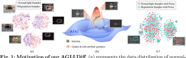 Figure 1 for AGLLDiff: Guiding Diffusion Models Towards Unsupervised Training-free Real-world Low-light Image Enhancement