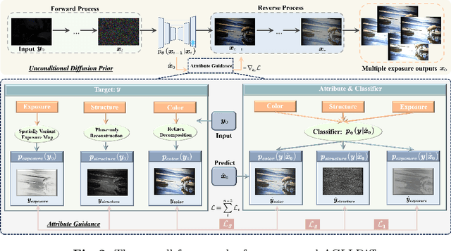 Figure 3 for AGLLDiff: Guiding Diffusion Models Towards Unsupervised Training-free Real-world Low-light Image Enhancement