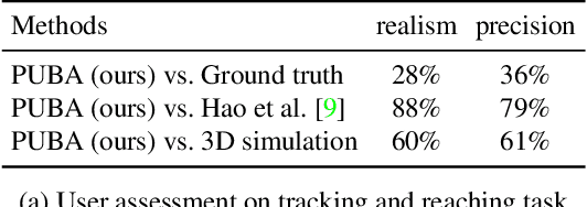 Figure 2 for Physically Plausible Animation of Human Upper Body from a Single Image