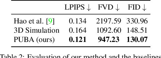 Figure 4 for Physically Plausible Animation of Human Upper Body from a Single Image