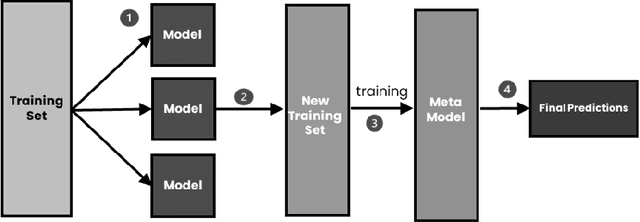 Figure 2 for Predicting Barge Presence and Quantity on Inland Waterways using Vessel Tracking Data: A Machine Learning Approach