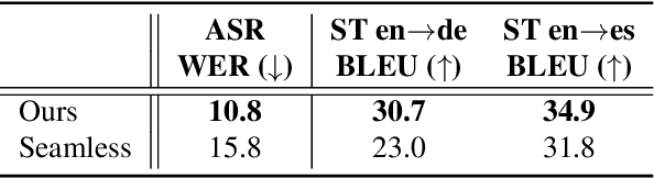 Figure 3 for SPES: Spectrogram Perturbation for Explainable Speech-to-Text Generation