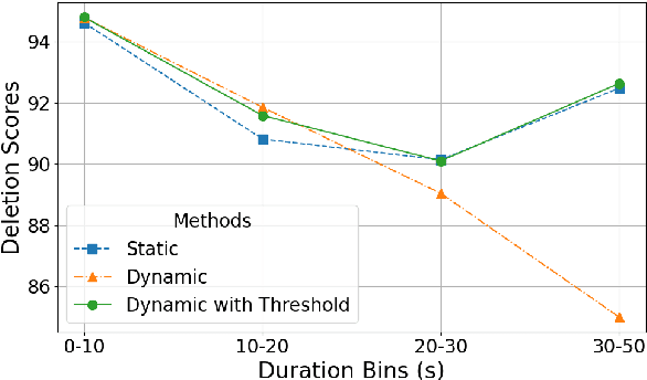 Figure 4 for SPES: Spectrogram Perturbation for Explainable Speech-to-Text Generation