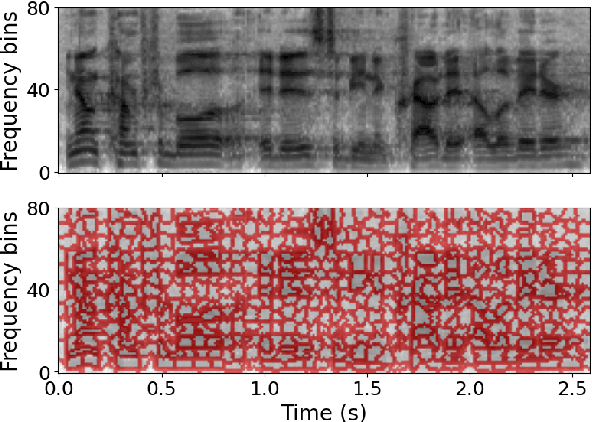 Figure 1 for SPES: Spectrogram Perturbation for Explainable Speech-to-Text Generation