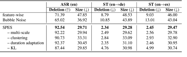 Figure 2 for SPES: Spectrogram Perturbation for Explainable Speech-to-Text Generation