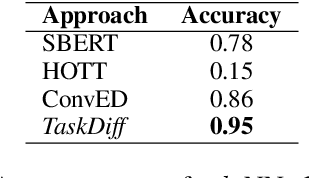 Figure 2 for TaskDiff: A Similarity Metric for Task-Oriented Conversations