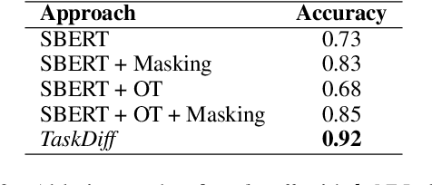 Figure 4 for TaskDiff: A Similarity Metric for Task-Oriented Conversations