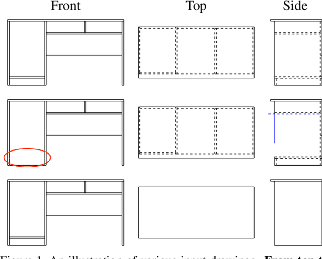 Figure 1 for PlankAssembly: Robust 3D Reconstruction from Three Orthographic Views with Learnt Shape Programs