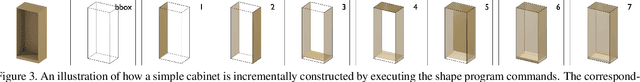 Figure 4 for PlankAssembly: Robust 3D Reconstruction from Three Orthographic Views with Learnt Shape Programs