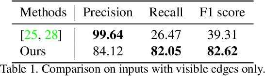 Figure 2 for PlankAssembly: Robust 3D Reconstruction from Three Orthographic Views with Learnt Shape Programs