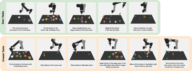 Figure 2 for LoHoRavens: A Long-Horizon Language-Conditioned Benchmark for Robotic Tabletop Manipulation