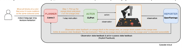 Figure 3 for LoHoRavens: A Long-Horizon Language-Conditioned Benchmark for Robotic Tabletop Manipulation