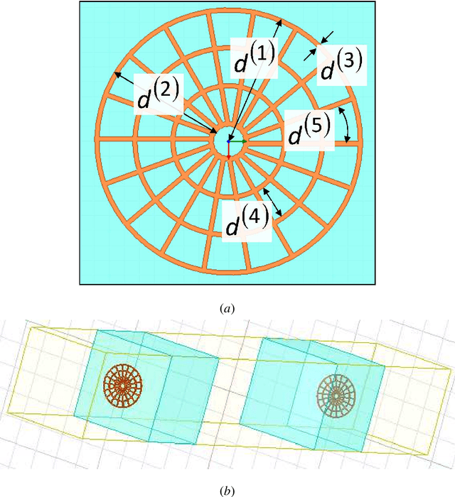 Figure 2 for Optically-Transparent EM Skins for Outdoor-to-Indoor mm-Wave Wireless Communications