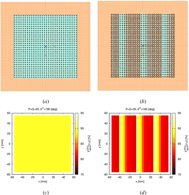 Figure 4 for Optically-Transparent EM Skins for Outdoor-to-Indoor mm-Wave Wireless Communications