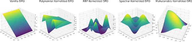 Figure 1 for DPO Kernels: A Semantically-Aware, Kernel-Enhanced, and Divergence-Rich Paradigm for Direct Preference Optimization