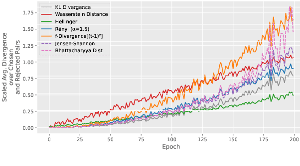 Figure 4 for DPO Kernels: A Semantically-Aware, Kernel-Enhanced, and Divergence-Rich Paradigm for Direct Preference Optimization