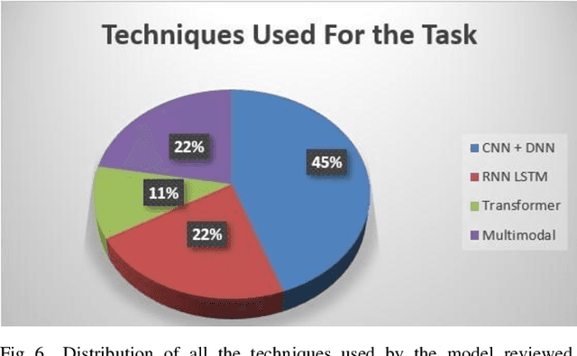 Figure 4 for A Review of Deep Learning Techniques for Protein Function Prediction