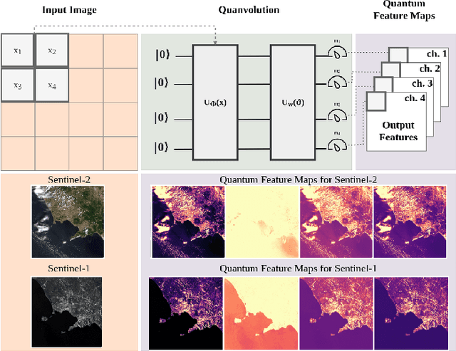 Figure 1 for Quanv4EO: Empowering Earth Observation by means of Quanvolutional Neural Networks