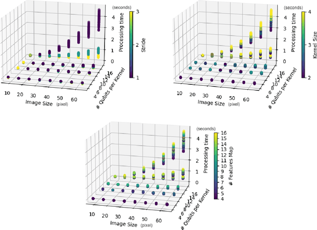 Figure 3 for Quanv4EO: Empowering Earth Observation by means of Quanvolutional Neural Networks