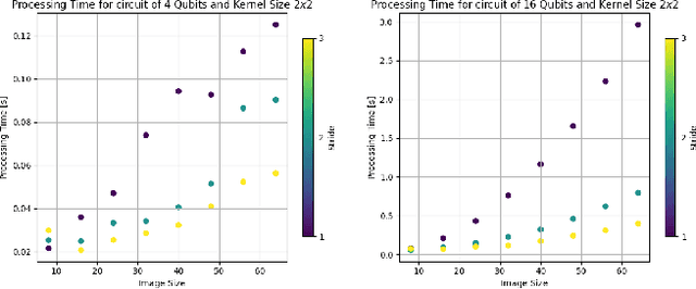 Figure 4 for Quanv4EO: Empowering Earth Observation by means of Quanvolutional Neural Networks