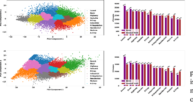 Figure 2 for Quanv4EO: Empowering Earth Observation by means of Quanvolutional Neural Networks