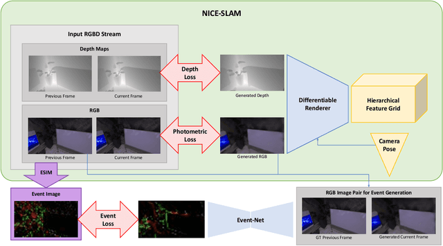 Figure 3 for EvenNICER-SLAM: Event-based Neural Implicit Encoding SLAM
