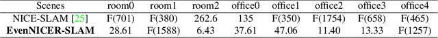 Figure 2 for EvenNICER-SLAM: Event-based Neural Implicit Encoding SLAM