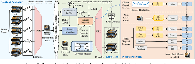 Figure 2 for Semantic-Aware Adaptive Video Streaming Using Latent Diffusion Models for Wireless Networks