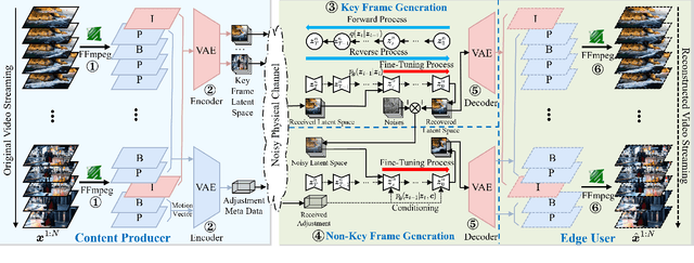 Figure 3 for Semantic-Aware Adaptive Video Streaming Using Latent Diffusion Models for Wireless Networks