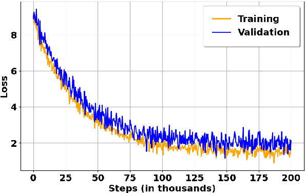 Figure 3 for Does Self-Attention Need Separate Weights in Transformers?